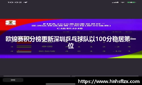 欧锦赛积分榜更新深圳乒乓球队以100分稳居第一位