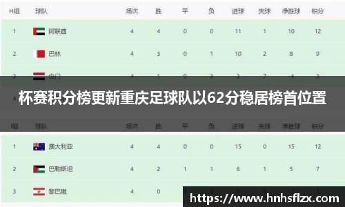 杯赛积分榜更新重庆足球队以62分稳居榜首位置