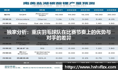 独家分析：重庆羽毛球队在比赛节奏上的优势与对手的差异