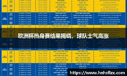 欧洲杯热身赛结果揭晓，球队士气高涨
