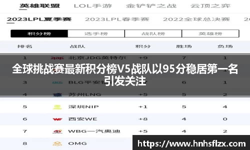 全球挑战赛最新积分榜V5战队以95分稳居第一名引发关注