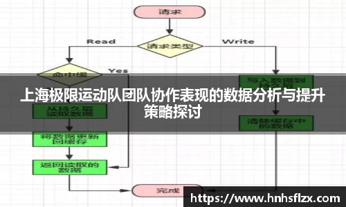 上海极限运动队团队协作表现的数据分析与提升策略探讨