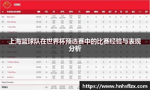 上海篮球队在世界杯预选赛中的比赛经验与表现分析