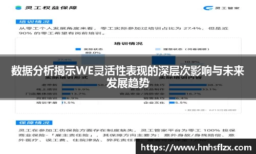 数据分析揭示WE灵活性表现的深层次影响与未来发展趋势