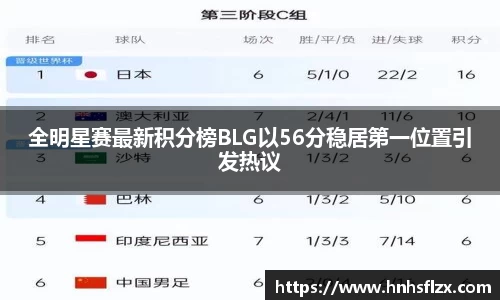 全明星赛最新积分榜BLG以56分稳居第一位置引发热议