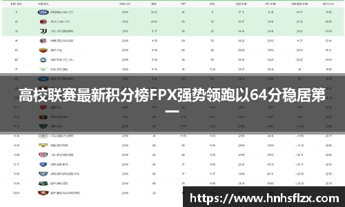 高校联赛最新积分榜FPX强势领跑以64分稳居第一