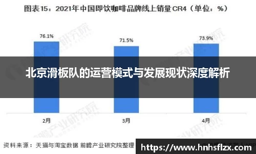 北京滑板队的运营模式与发展现状深度解析