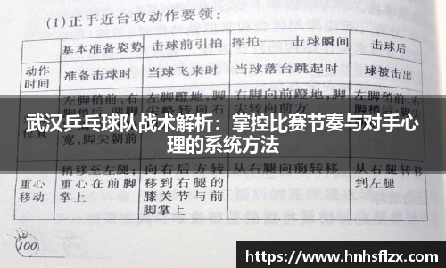 武汉乒乓球队战术解析：掌控比赛节奏与对手心理的系统方法