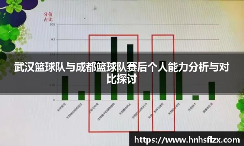 武汉篮球队与成都篮球队赛后个人能力分析与对比探讨