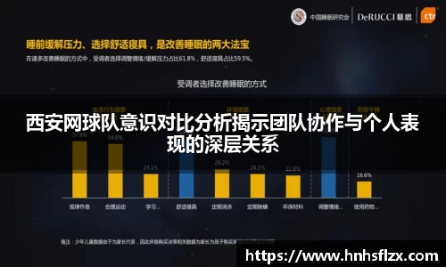 西安网球队意识对比分析揭示团队协作与个人表现的深层关系