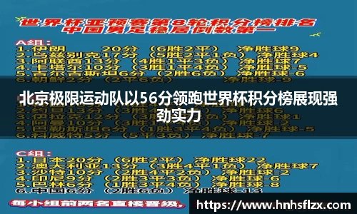 北京极限运动队以56分领跑世界杯积分榜展现强劲实力